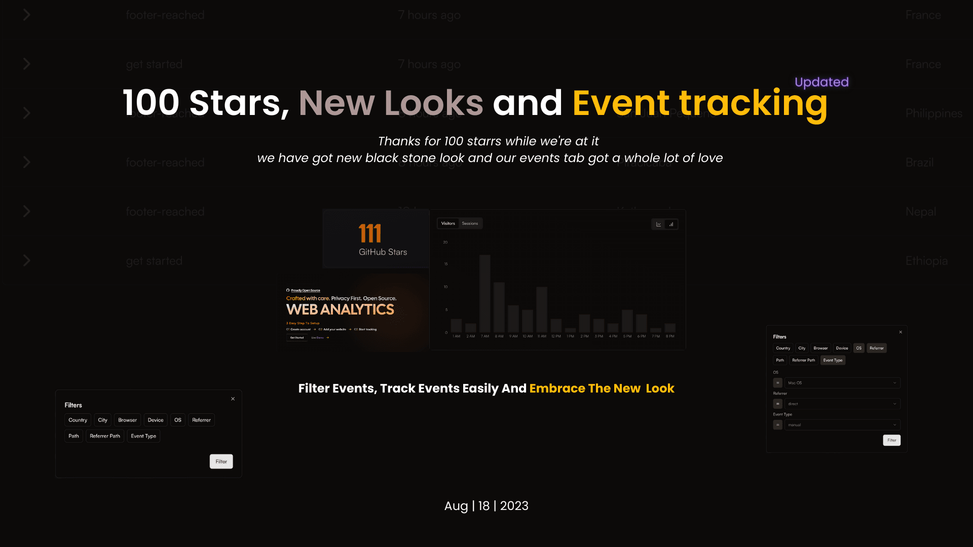 100 Stars, New Looks and Event tracking